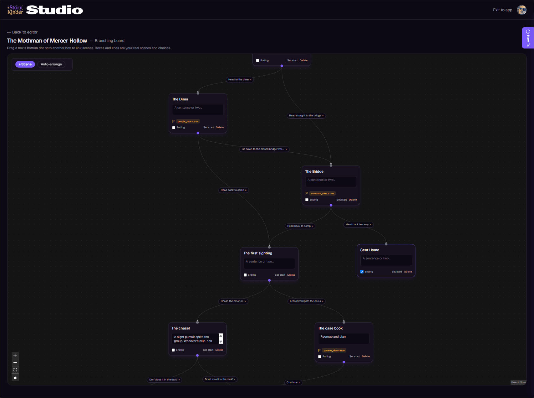 The StoryKinder branching board showing scene boxes connected by labelled choice edges, with flag conditions such as people_clue = true attached to scenes.